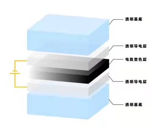 EC Mirror