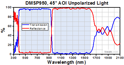 Optical thin film